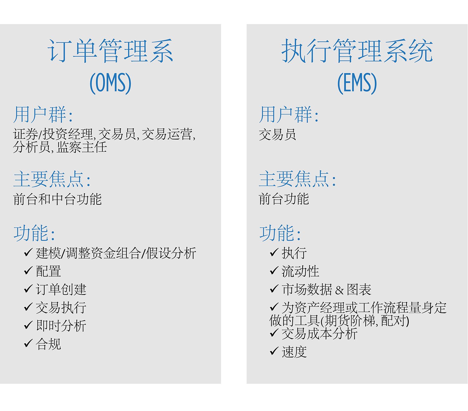 2020_7_Blog Graphic_OMS vs