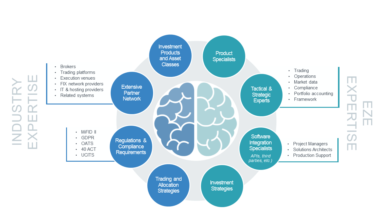 Eze Service Overview