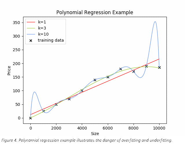 DataPolynomial.png