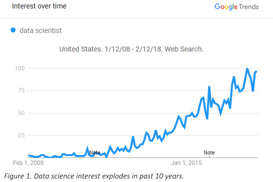 DataScience10Yrs.png