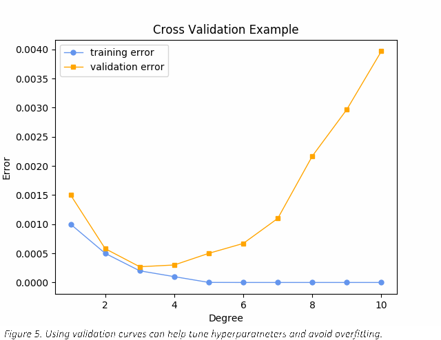 DataValidation.png