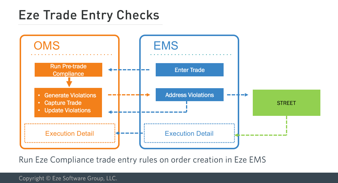 Eze Trade Entry Check.png