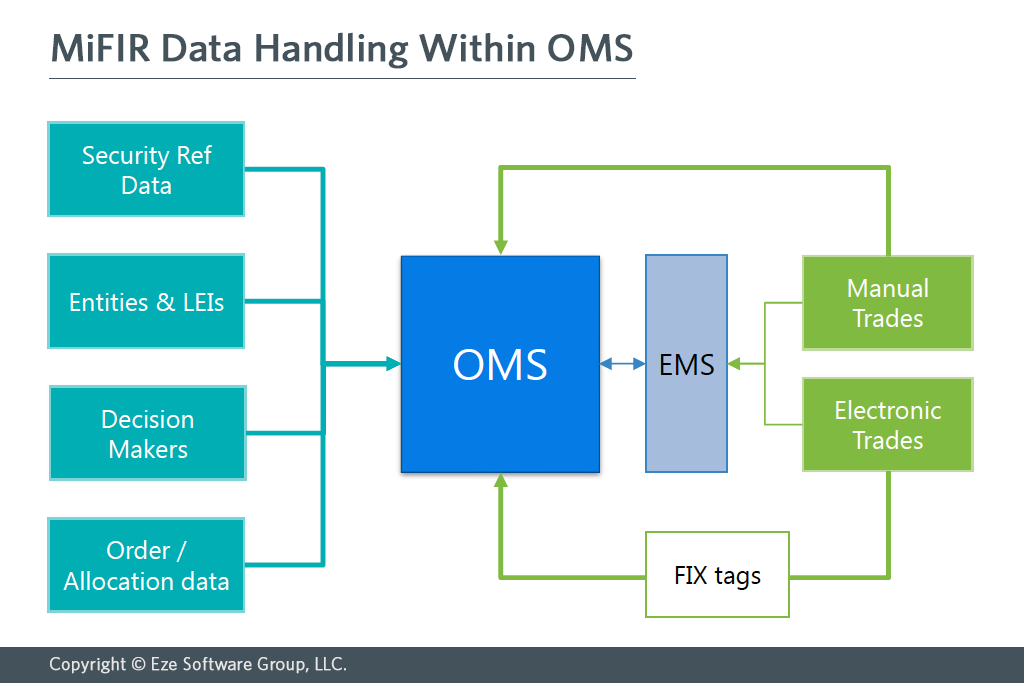 MiFID Blog Image 1.png