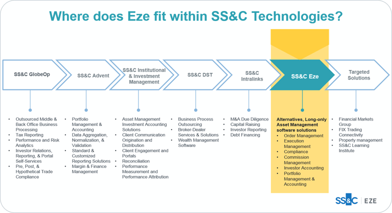 SSC-Eze-Infographic.png