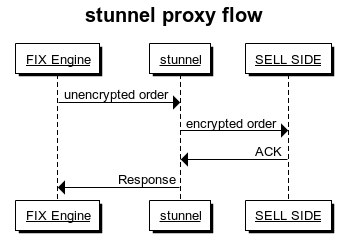 stunnel proxy final.png