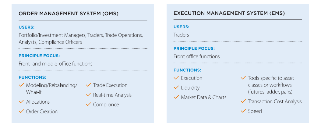 Order Management System (OMS) vs. Execution Management System (EMS)